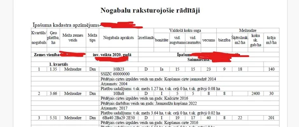 Solis 6 Nogabalu raksturojošie rādītāji GATAVS